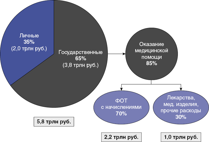 Финансовое обеспечение реализации национального проекта Презентация на тему: "Программа развития государственного образовательного бюдже