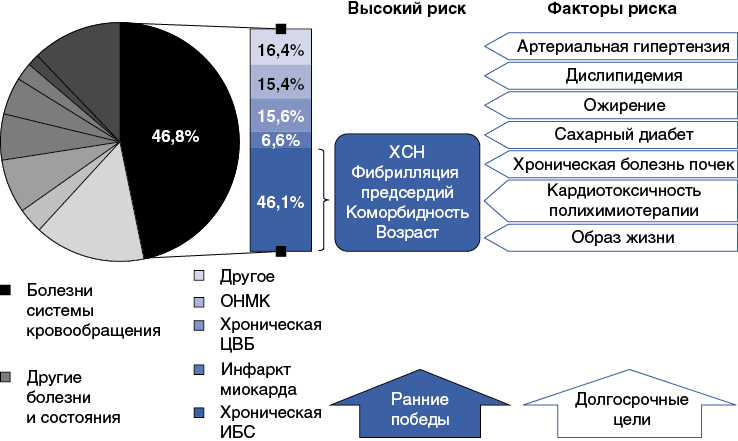 Оборудование для борьбы с сердечно-сосудистыми заболеваниями приобрели по нацпро